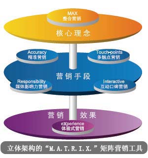 淺析互聯網新聞營銷如何突破誤區