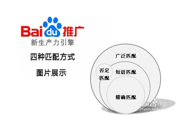 影響百度關(guān)鍵詞排名的幾個重要因素