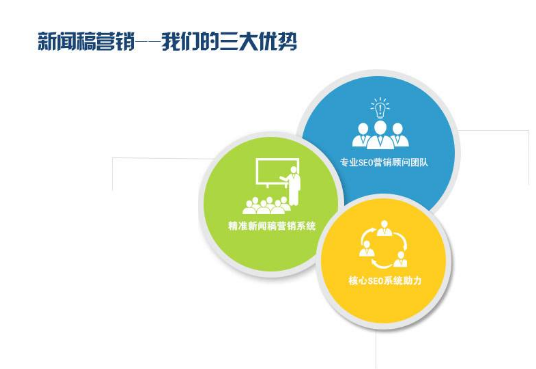 怎么寫網站優化的文章