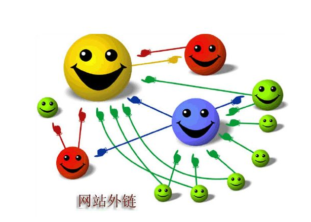 外鏈優化小技巧