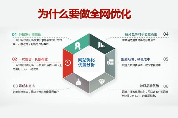 有利于杭州網站建設優化的程序有哪些?